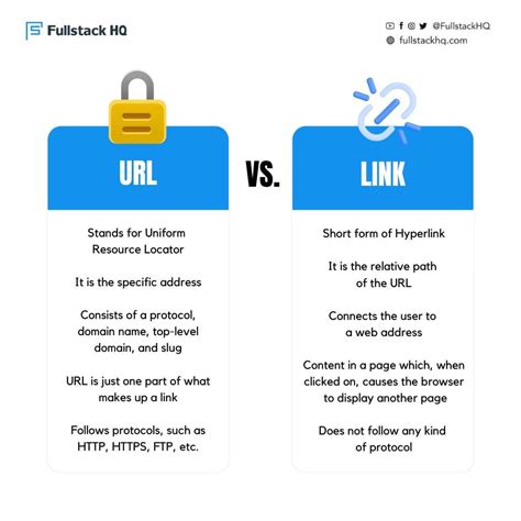 URLs and Links .
